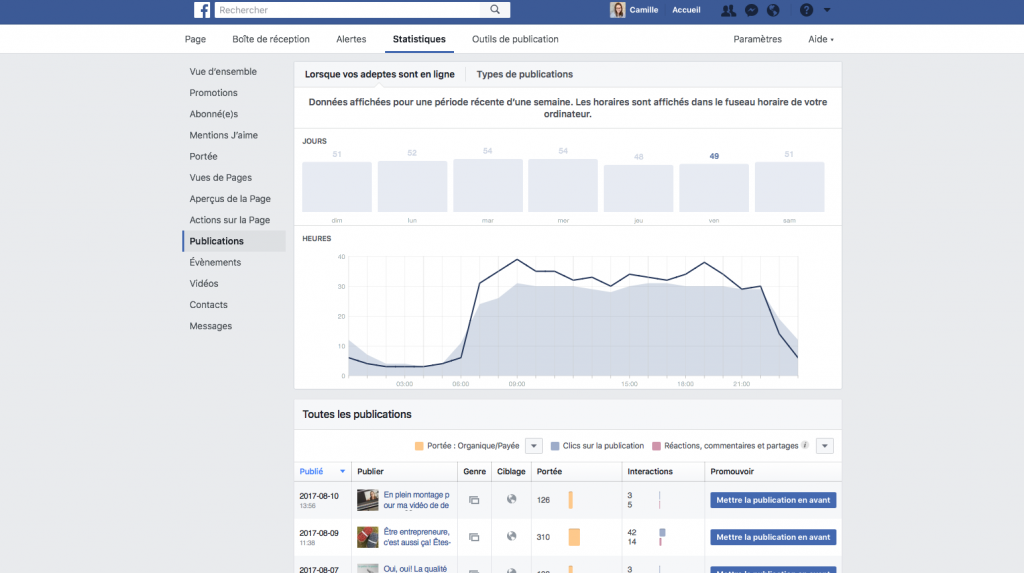 Quel est le meilleur moment pour publier sur Facebook le vendredi